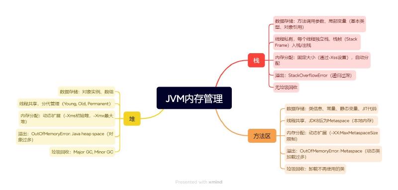 Featured image of post week02报告